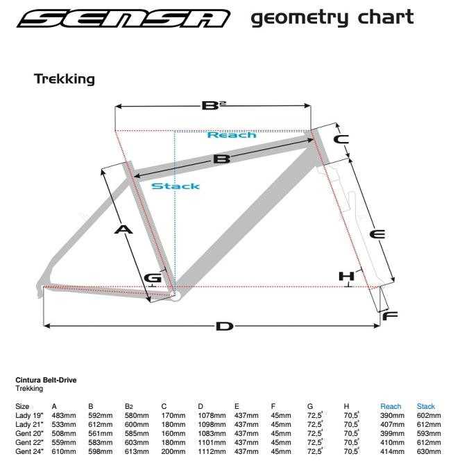 sensa centura geometry chart